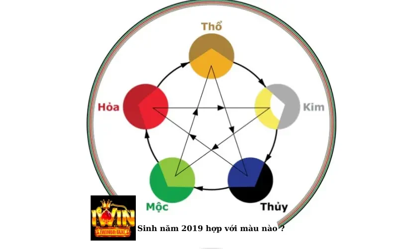 Sinh năm 2019 hợp với màu nào?